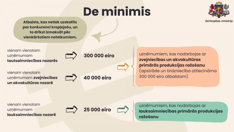 De minimis 