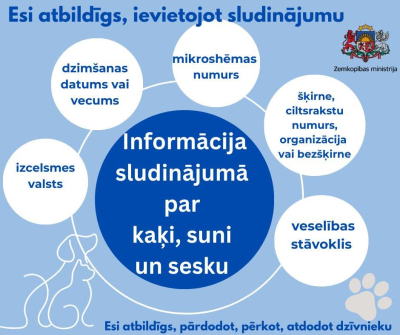 Suņa, kaķa vai mājas (istabas) seska atsavināšanas sludinājumā norādāmā informācija