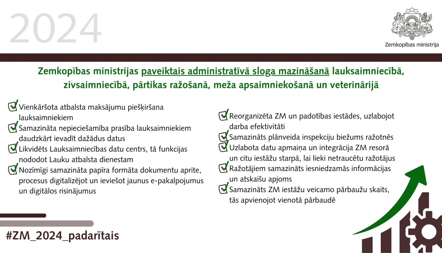 inforgrafika par birokrātijas mazināšanas pasākumiem 2024.gadā