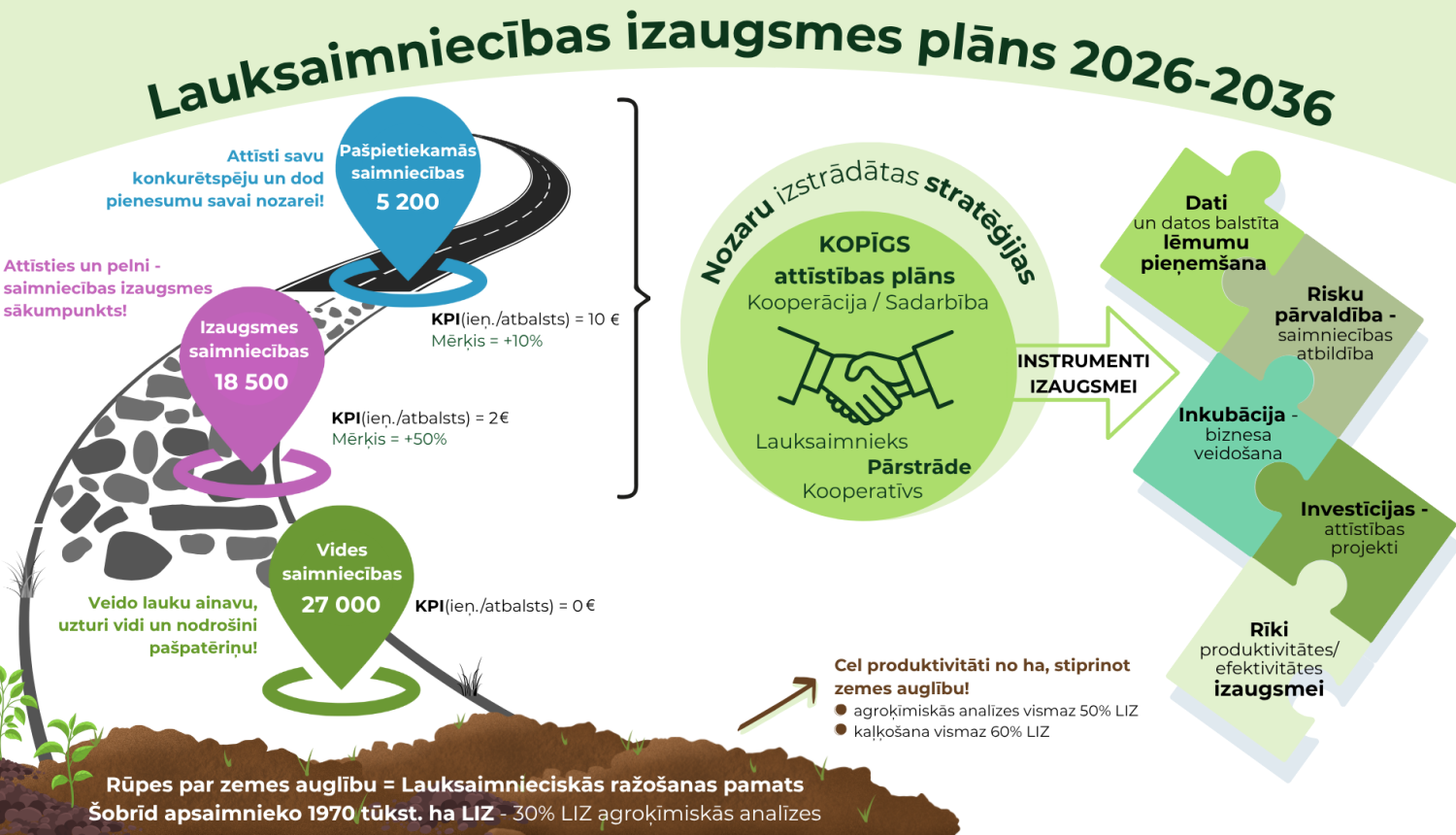 Vizuālis, ZM strat. mērķi