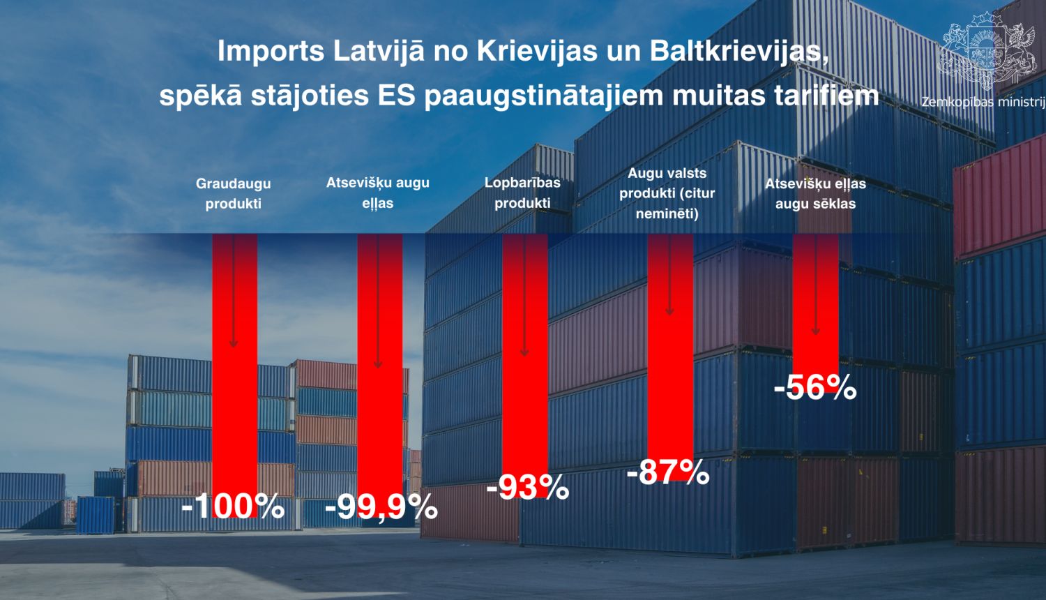 Vizuālis - imports Latvijā no krievijas un baltkrievijas